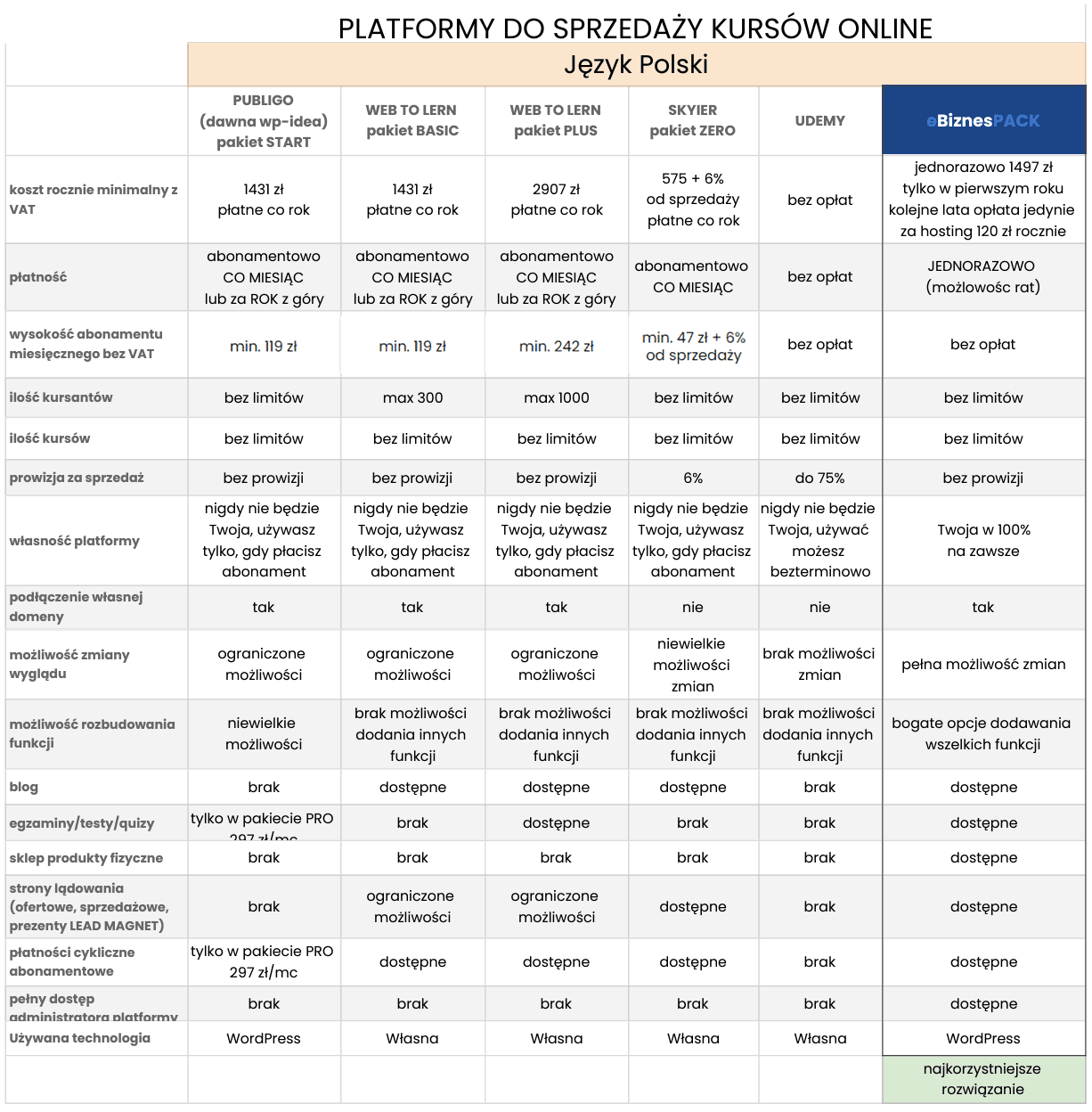 porownanie platform szkoleniowych 1